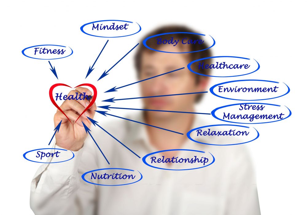 Health-Care Health-Care